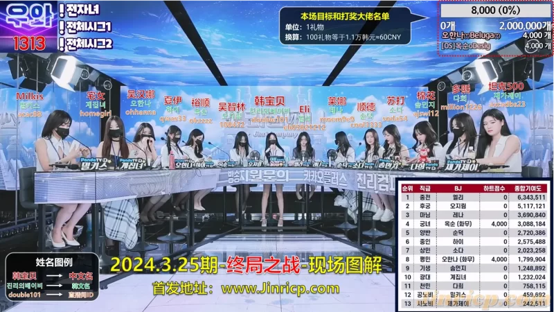 【Jinricp第十六期】2024.03.25韩国女团直播秀-大结局（十六）-Jinricp|PandaClass|熊猫班|BJ主播|PandaTV直播|中文站