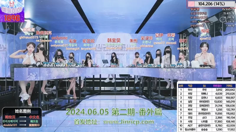 【Jinricp番外篇二】20240605韩国女团直播秀（二）(6V/26.6G)-Jinricp|PandaClass|熊猫班|BJ主播|PandaTV直播|中文站
