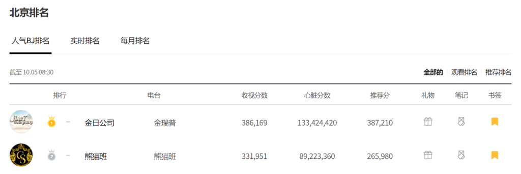 Jinricp第三季